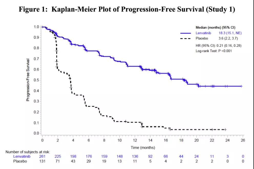 肝癌,、,肾癌,甲状腺,癌,患者,重磅,喜讯,碧康,