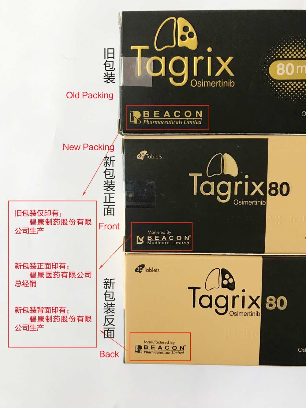 碧康,制药,Tagrix,AZD9291,新包装,新,包装,