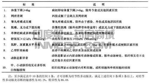 结节性多动脉炎