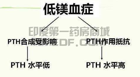 遗传性低镁血症