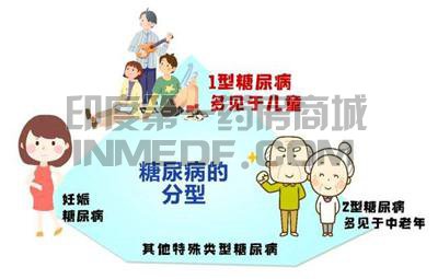 11类治疗1型糖尿病(T1DM)的胰岛素