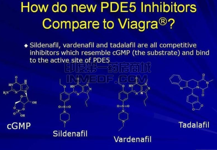 PDE5抑制剂作用机制是怎么样的